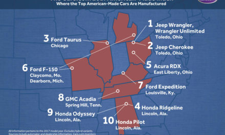 Clearing the Confusion About American Made Cars