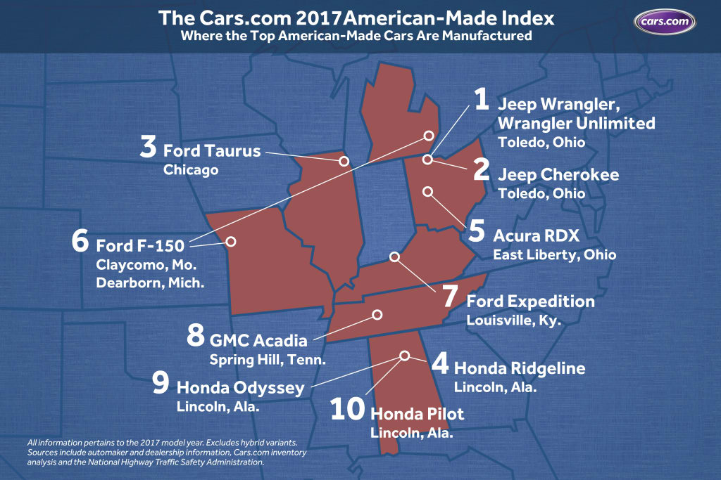 clearing-the-confusion-about-american-made-cars